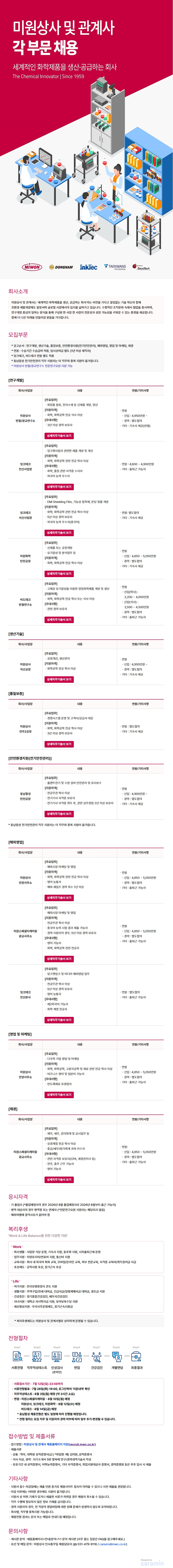 Contents image